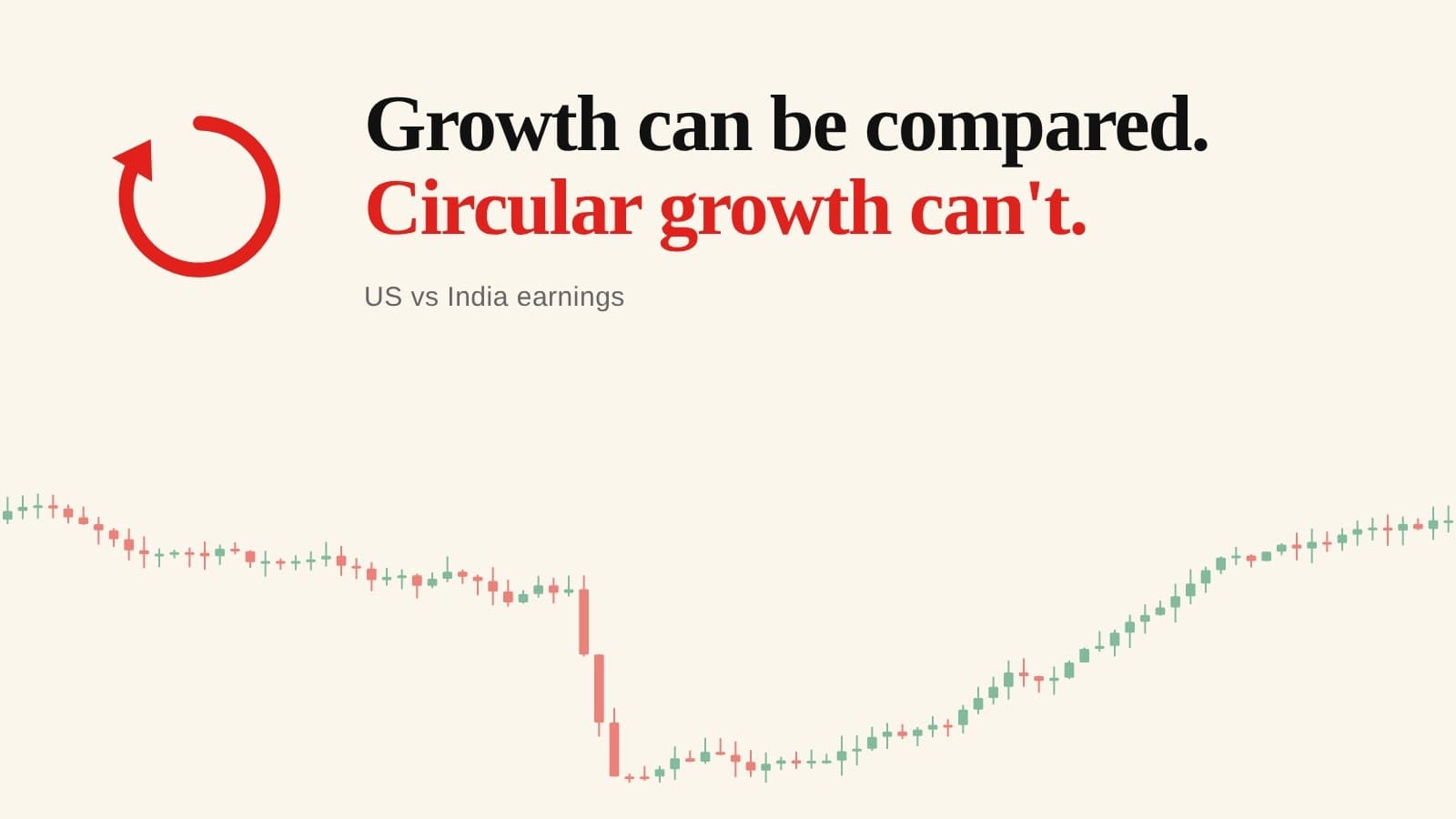 Why US Earnings Growth Can’t Be Compared With India’s